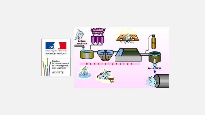 Revue technologique des procédés de production d'eau potable - SBN2322