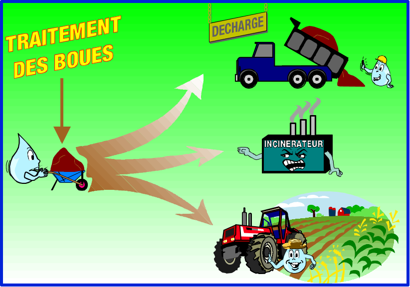 Filières de traitement et valorisation des boues de stations de traitement des eaux usées - SF01422A