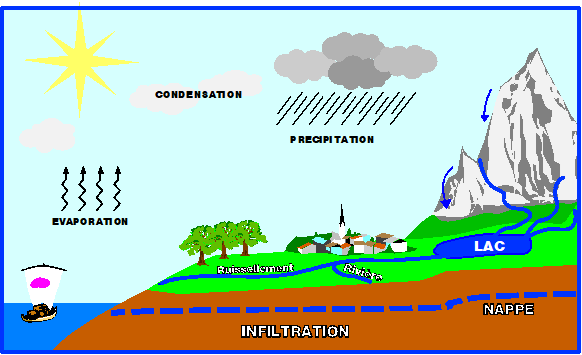 Hydrologie des bassins versant - SEP23