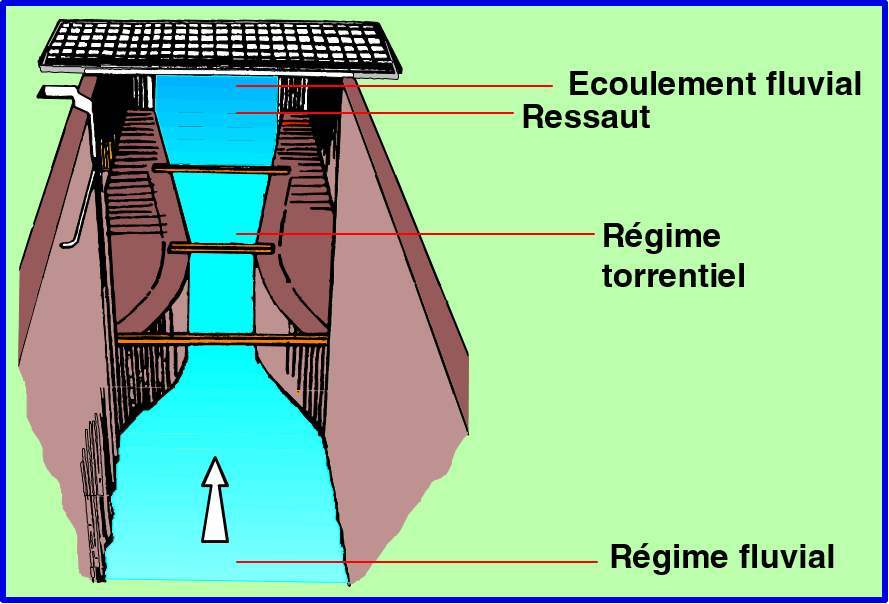 Débitmétrie - niveau 1 - et limnimétrie SL001 22B