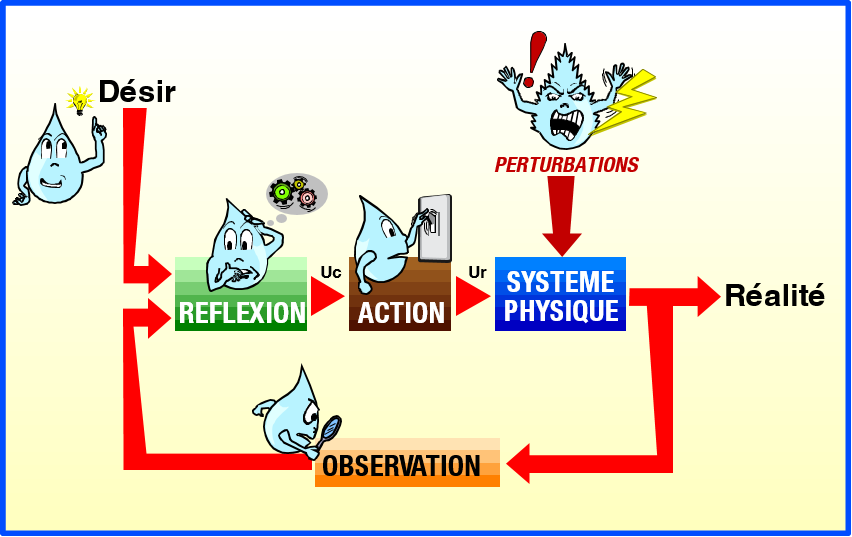 Régulation dans les stations et réserves d’eau (SL01323B)