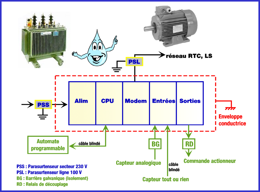 Mise en route et réception des installations électriques et des systèmes automatisés (SI014 23A)