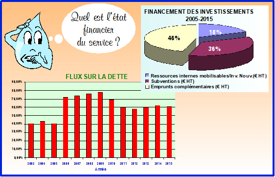 Analyse financière et prospective (SK028 24A)