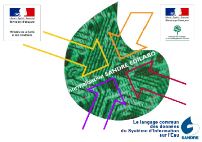 Référentiels Sandre et travaux pratiques avec EDILABO