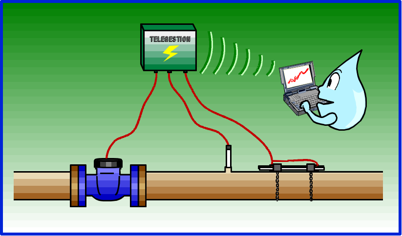 Instrumentation d'un réseau d'eau potable