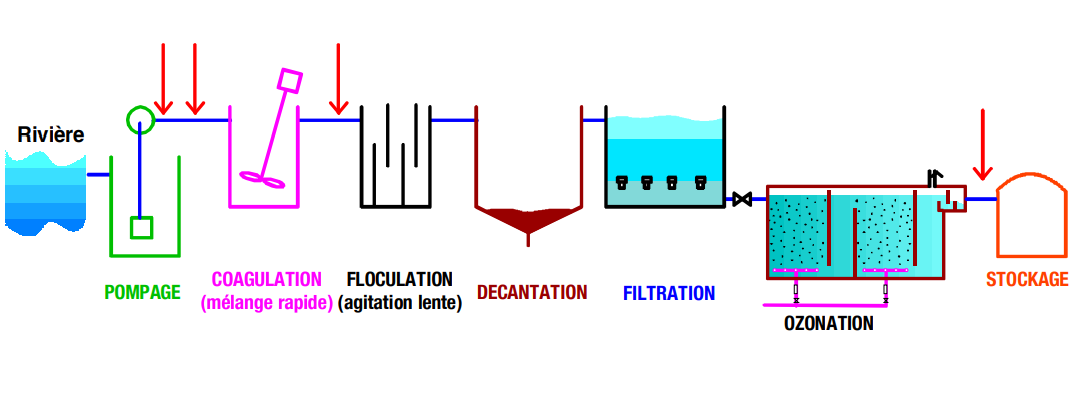 J.REYNAUD SMDEA 09 - Questionnaire Production d'Eau Potable