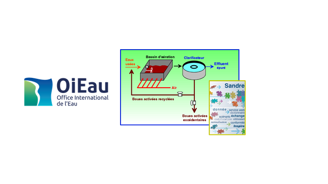 Exploitation et gestion des stations de traitement et équipements associés
