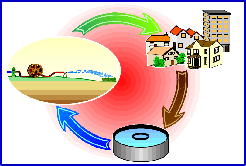 💧Réutilisation des eaux usées urbaines traitées (SM003 25B)💧