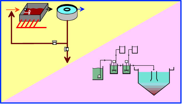 Station de traitement d’effluents industriels : conception/réhabilitation - Niveau 2 Bases de dimensionnement - 