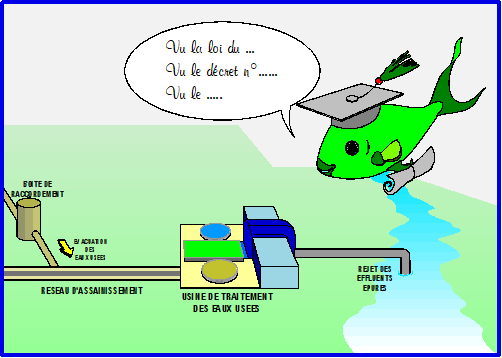 Évolutions réglementaires et techniques en assainissement  -  SK00226A
