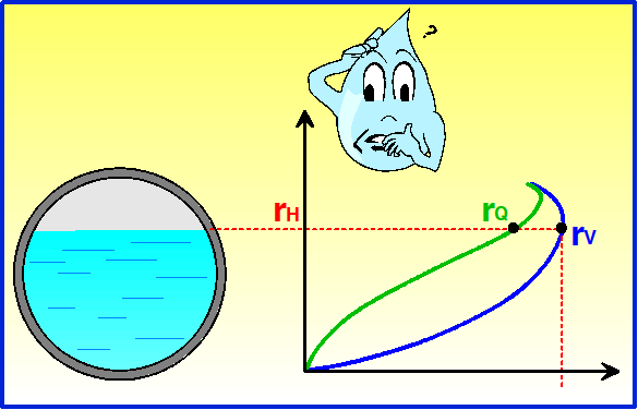 Dimensionnement des réseaux d'assainissement - niveau 1