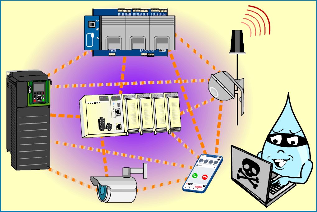Equipements supports de la cybersécurité dans les ouvrages d’eau (SD009 26A)