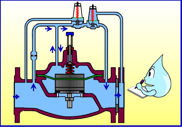 Vannes de régulation hydraulique- niveau 2  