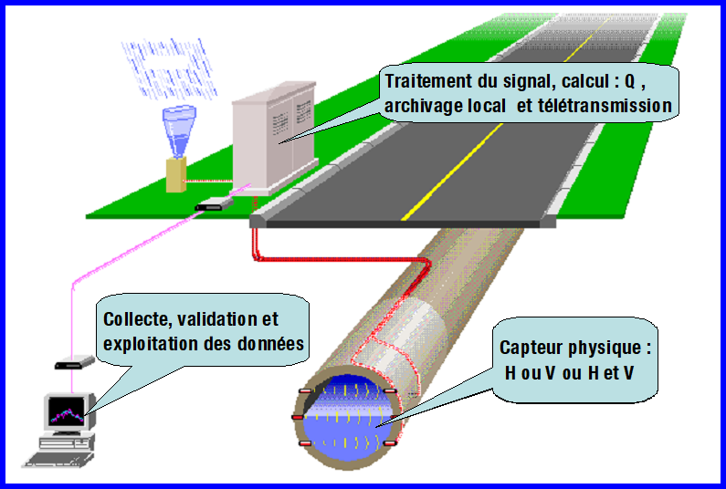 2026 - SET1126A - autosurveillance et diagnostic permanent : validation et exploitation des données