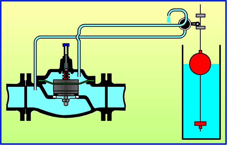 Vannes de régulation hydraulique - niveau 1  SC00626A