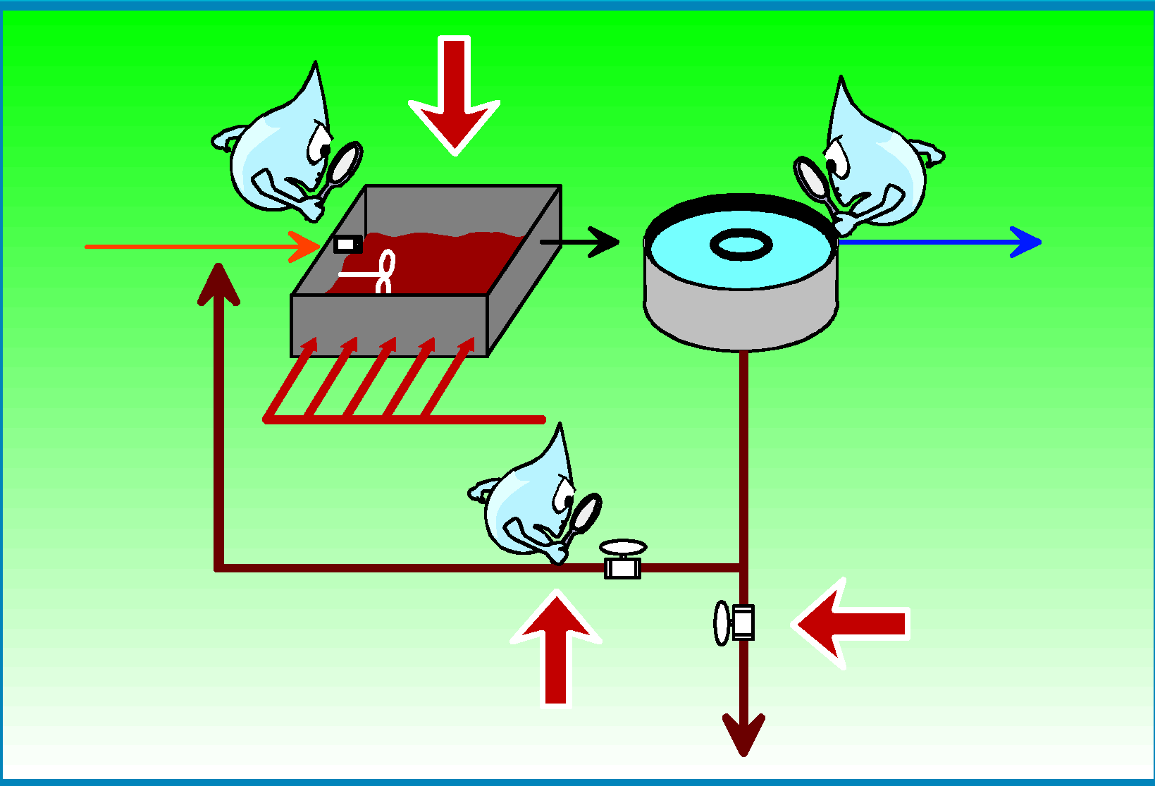 Utilisation du logiciel MesureStep - Niveau 2