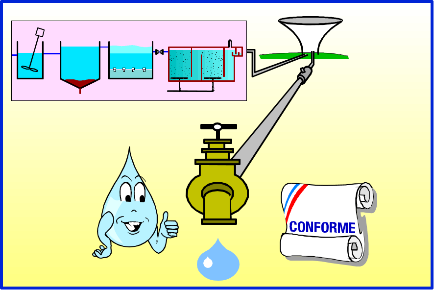 Maintien de la qualité de l'eau potable en distribution